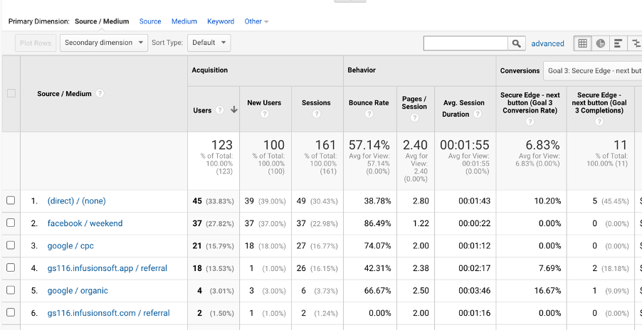 Google Analytics | Paul Green's MSP Marketing