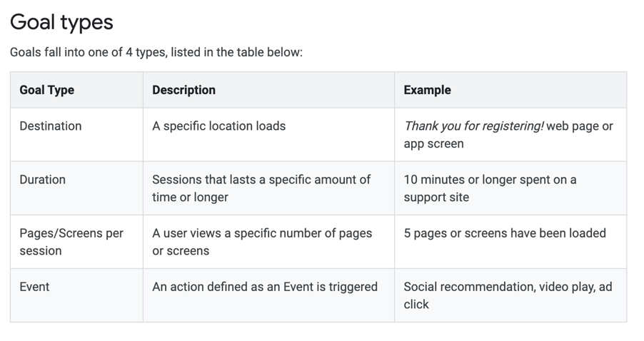 Google Analytic Goals | Paul Green's MSP Marketing