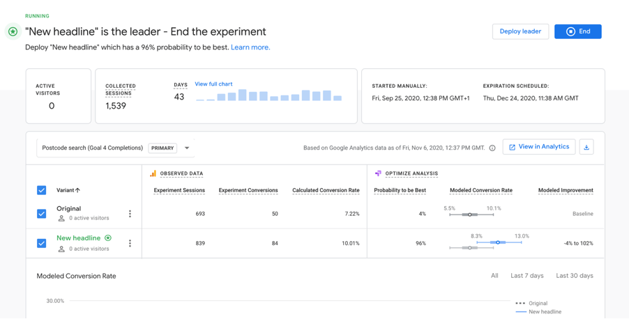 Google Optimize | Paul Green's MSP Marketing