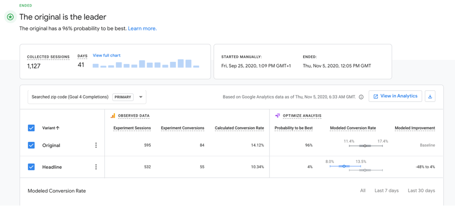 Google Optimize | Paul Green's MSP Marketing