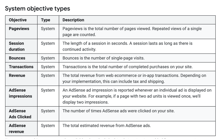 System Objectives | Paul Green's MSP Marketing